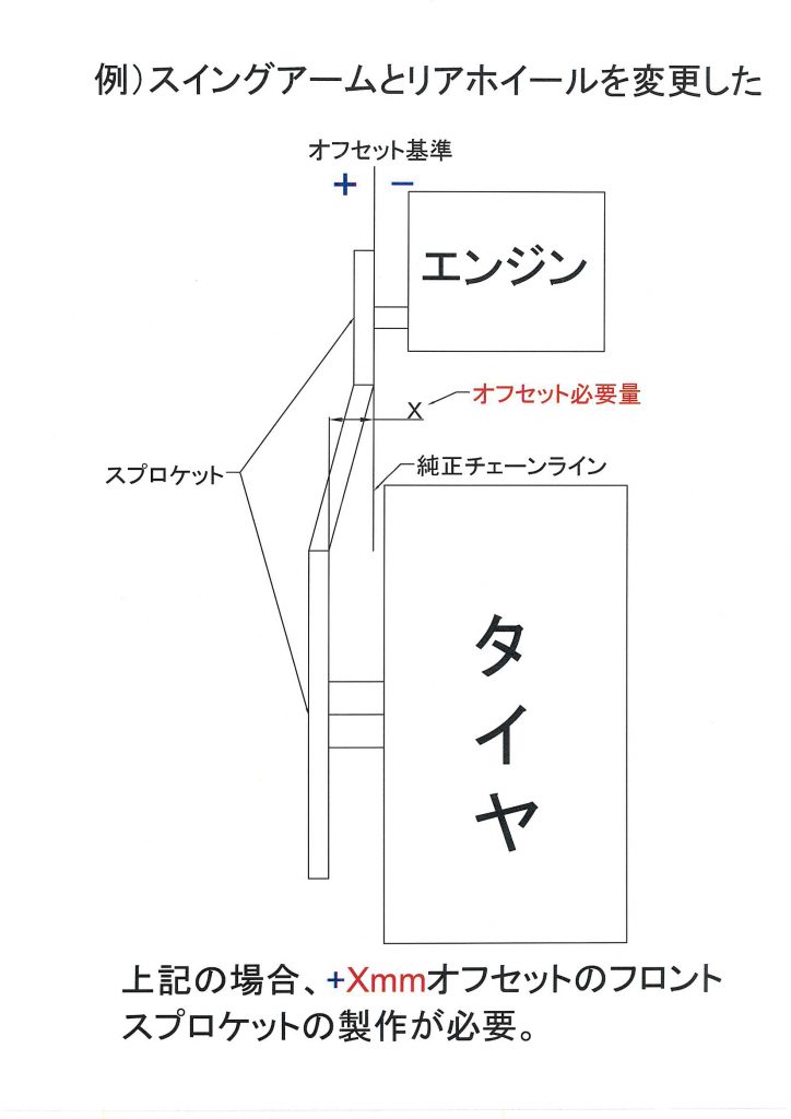 引き出物 XAM ザム PRE スプロケット 525-39 GSX-R600 750 525CON:GSX-R1000